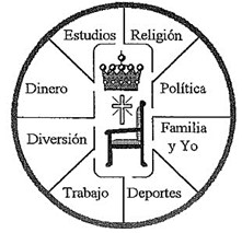 la silla de mi corazon